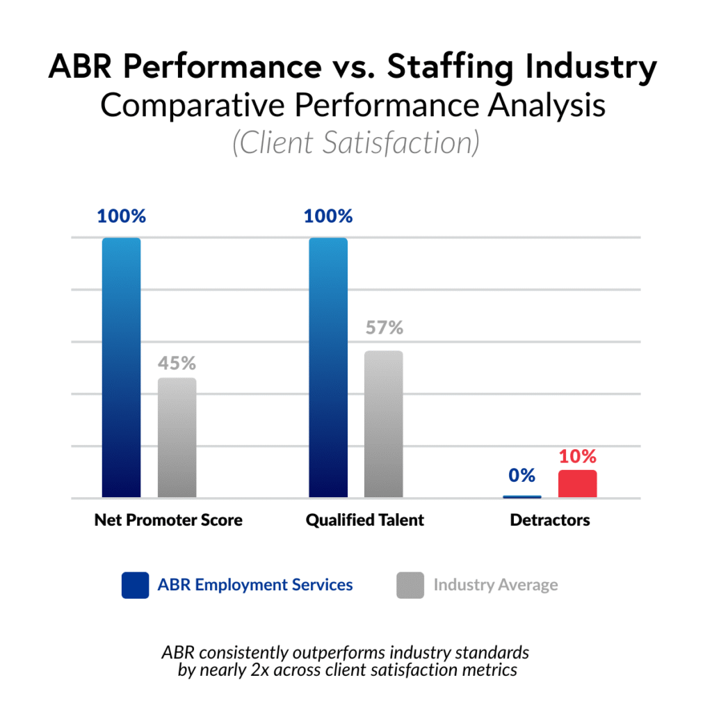 Why Work with ABR Employment Services as a Business - ABR Jobs